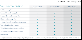 ESET Endpoint Encryption version comparations